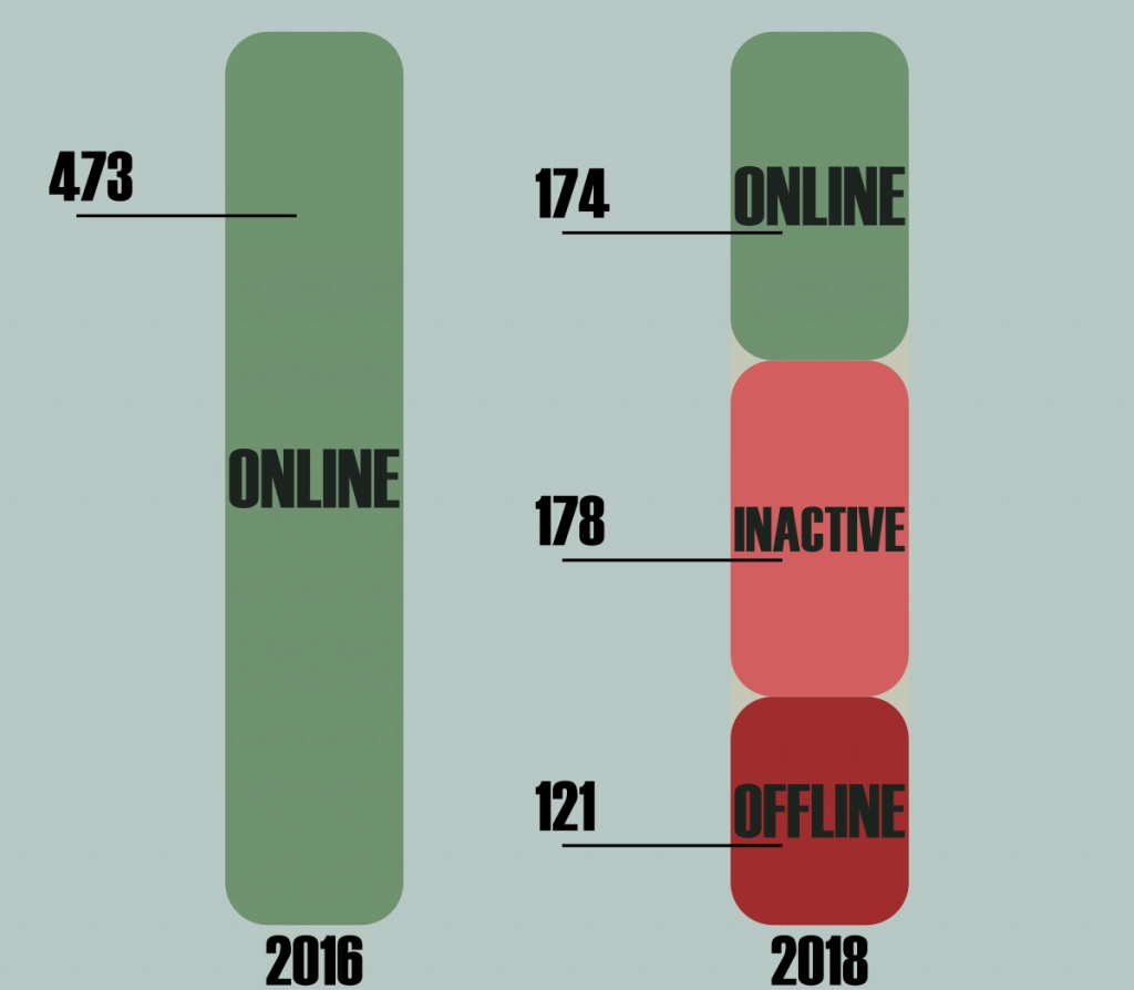 Review sites for ASO online