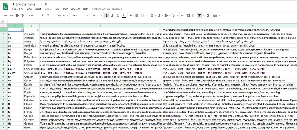translate tool sheet
