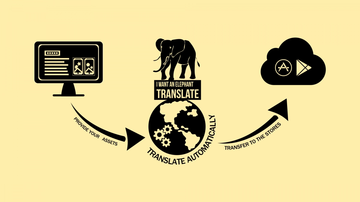 Localize your app store text assets with our service